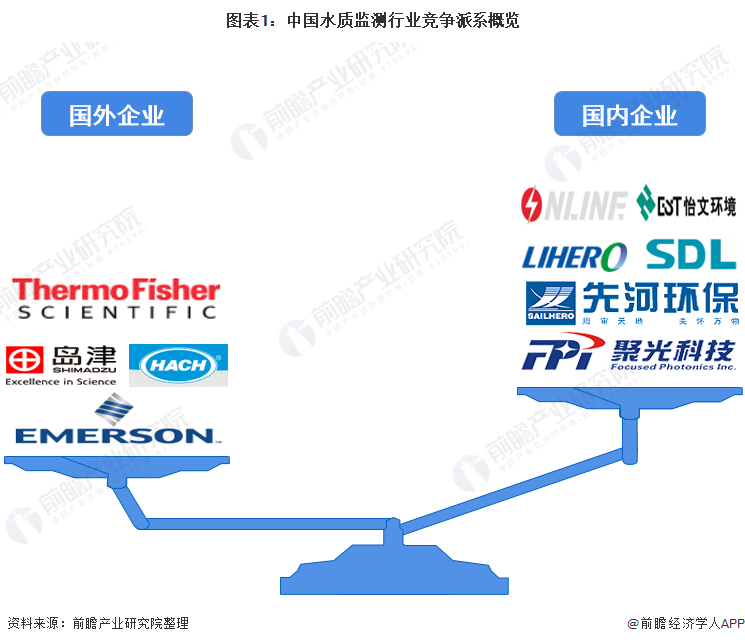 b体育：环保仪器什么是环保仪器？的最新报道(图1)