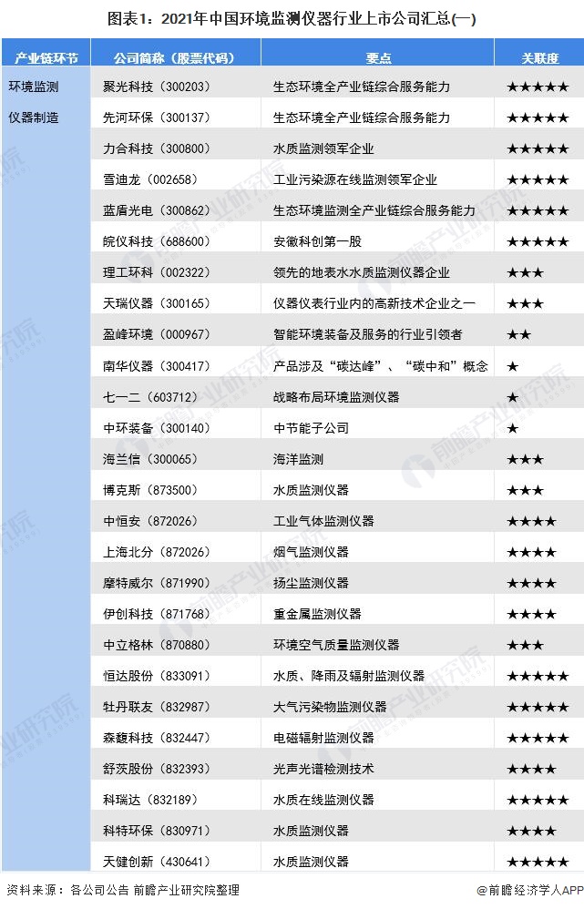 b体育：环保仪器什么是环保仪器？的最新报道(图2)