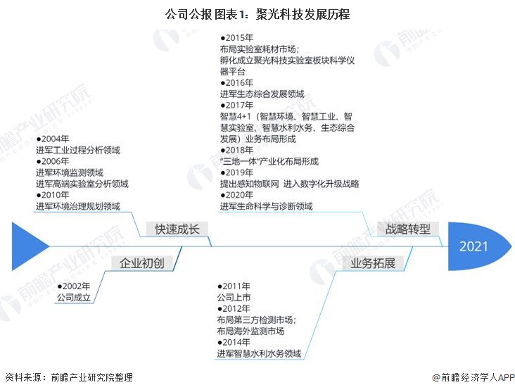 b体育：环保仪器什么是环保仪器？的最新报道(图6)