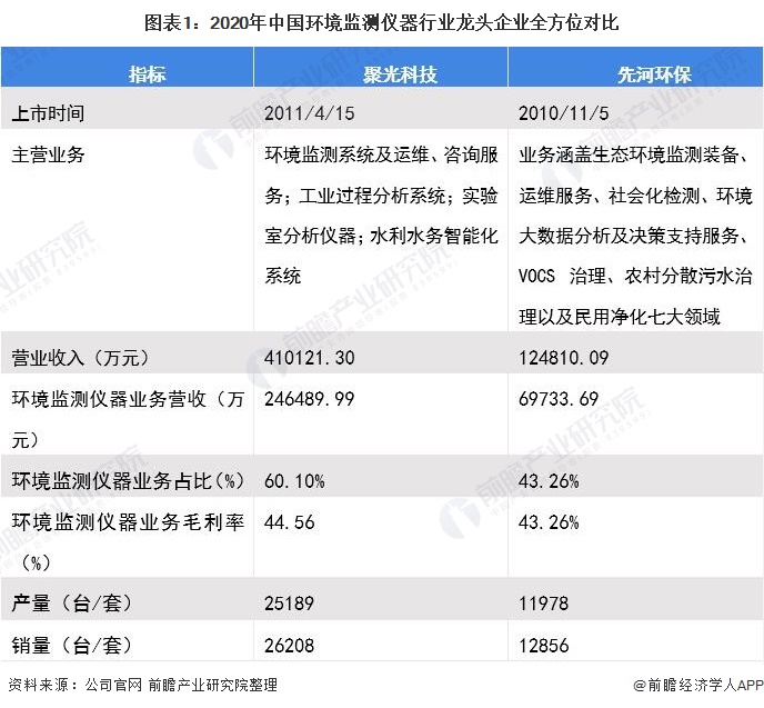 b体育：环保仪器什么是环保仪器？的最新报道(图4)