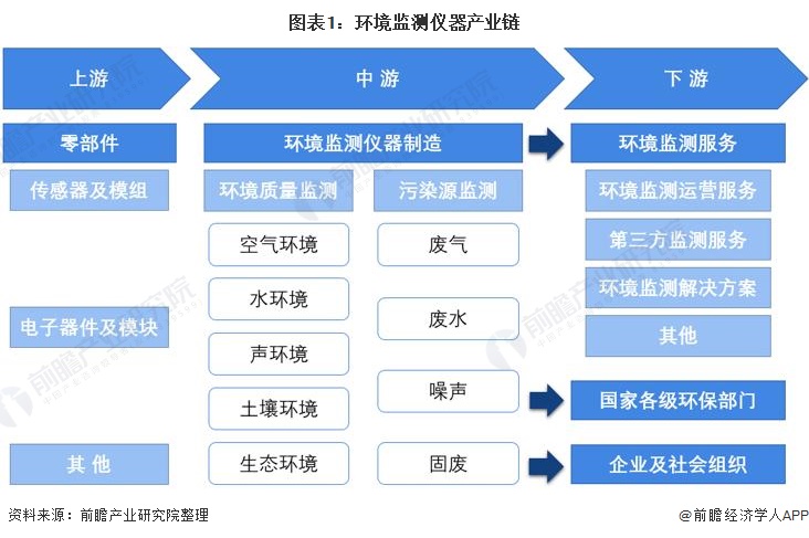 b体育：环保仪器什么是环保仪器？的最新报道(图3)