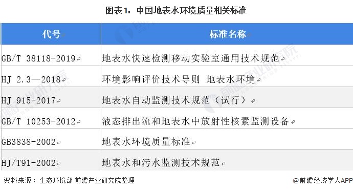 b体育：环保仪器什么是环保仪器？的最新报道(图5)