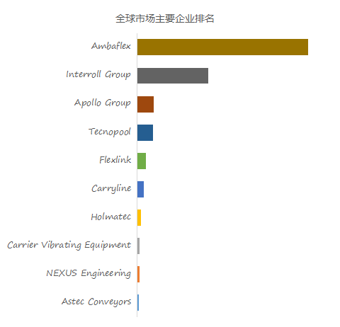 b体育：预计2029年全球螺旋输送机市场规模将达到51亿美元(图2)