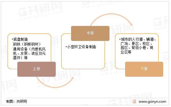 b体育下载app：b体育：中国环卫设备行业前景展望与投资潜力分析(图2)