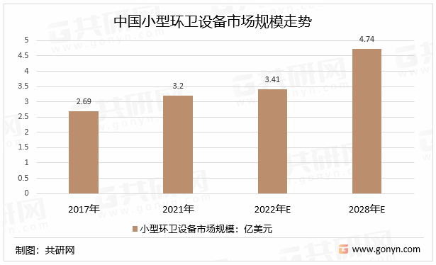 b体育下载app：b体育：中国环卫设备行业前景展望与投资潜力分析(图3)