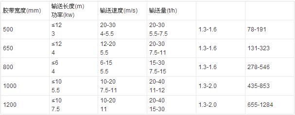 b体育下载app：b体育：【输送机】输送机介绍-万通百科(图2)