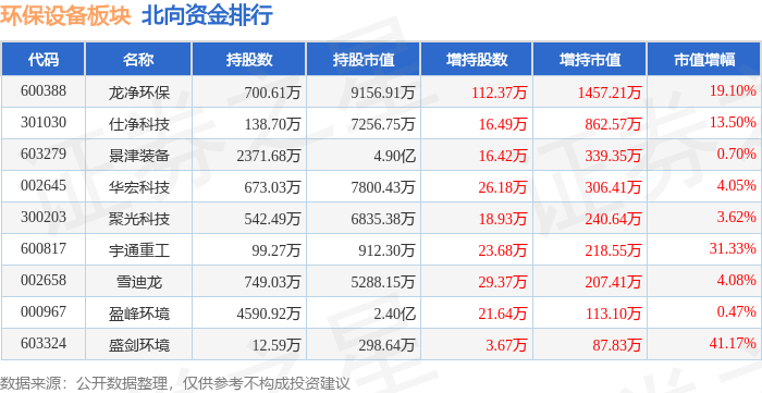 b体育：环保设备板块4月11日涨104%力合科技领涨主力资金净流出15044万元(图4)