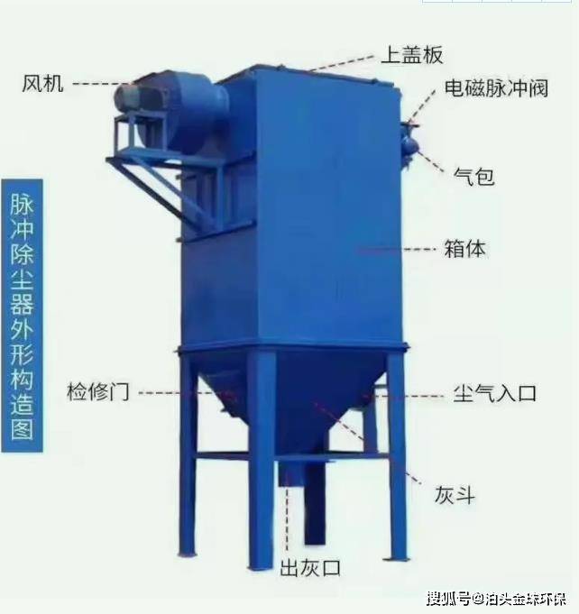 b体育下载app：MC脉冲布袋除尘器的安装及维护(图3)