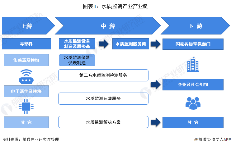 b体育下载app：b体育：环保监测设备什么是环保监测设备？的最新报道(图3)